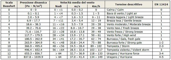 carcio-vento2