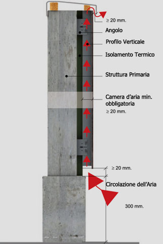 PRODEX2