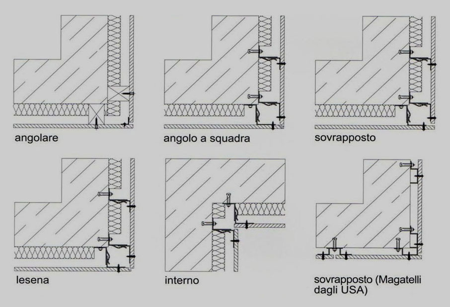 soluzioni-spigoli