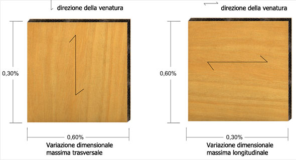 stabilita-dimensionale