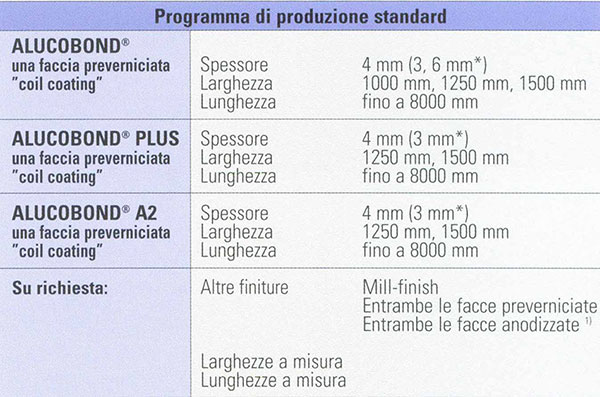 TABELLA-3