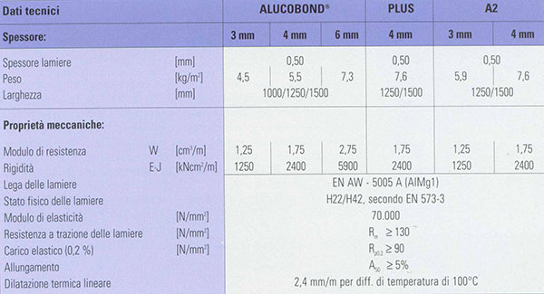 TABELLA-4