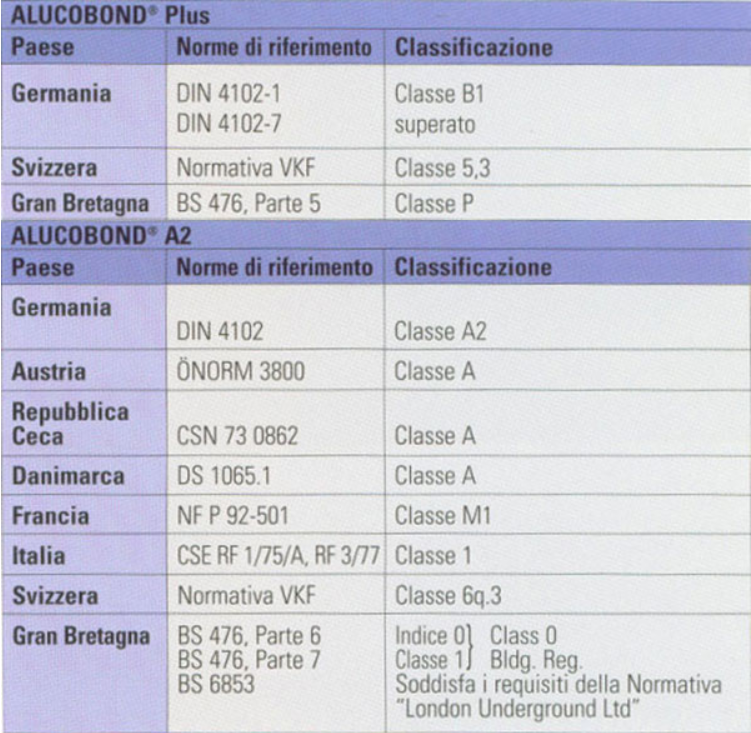 TABELLA-7