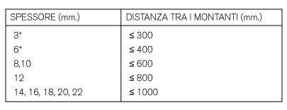 tabella6